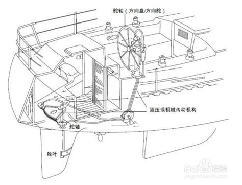 船舵方向盤|船舵的工作原理是怎样的？